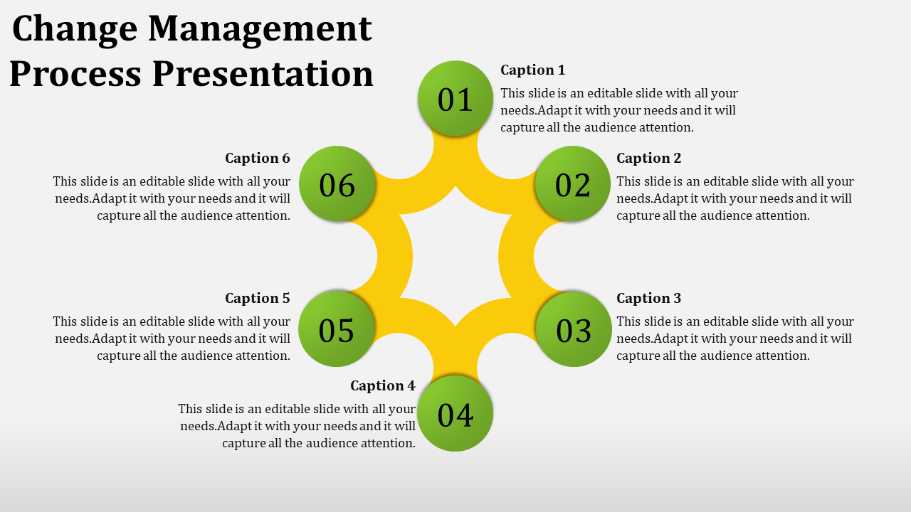 powerpoint presentation on change management